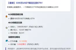巨鲸加仓ETH，持仓13.74万枚
