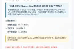 巨鲸减持6.19亿美元BTC多单