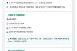 全球资产趋稳，美债收益率回落