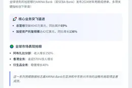 瑞士加密银行AMINA收入大增69%