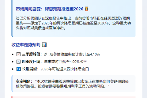 美联储不降息或推高2年期美债收益率