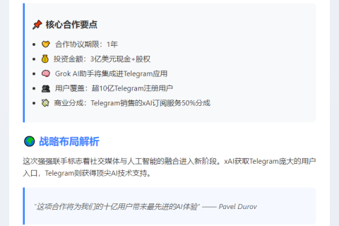 Telegram获xAI 3亿美元投资