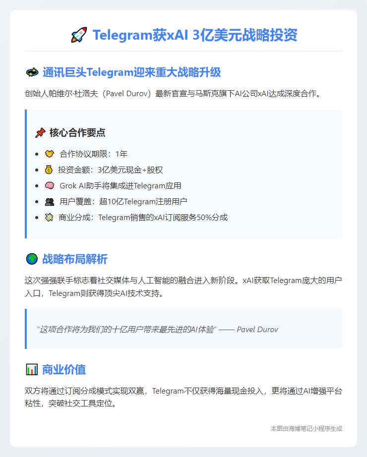 Telegram获xAI 3亿美元投资