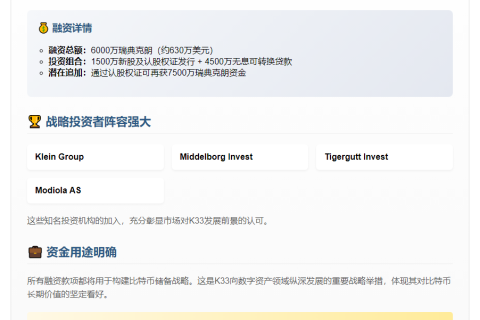 比特币基金K33融资6000万瑞典克朗