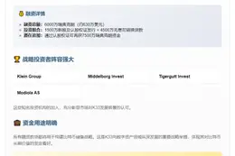 比特币基金K33融资6000万瑞典克朗
