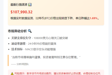 BTC跌破10.8万美元