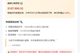 BTC跌破10.8万美元