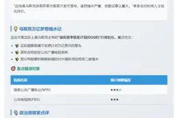 白宫下周提交小型减支方案