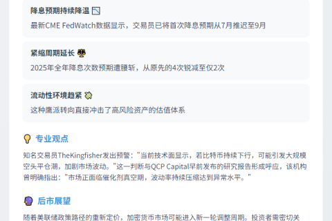 美联储降息预期降温，BTC跌破10.8万美元