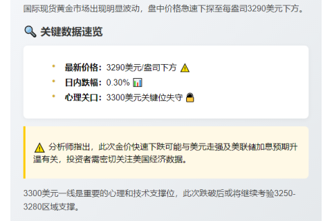 金价失守3290美元