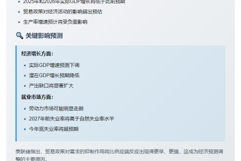 美联储：贸易政策拖累经济超预期