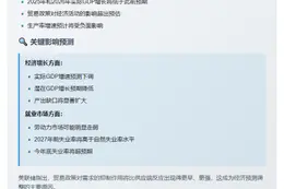 美联储：贸易政策拖累经济超预期
