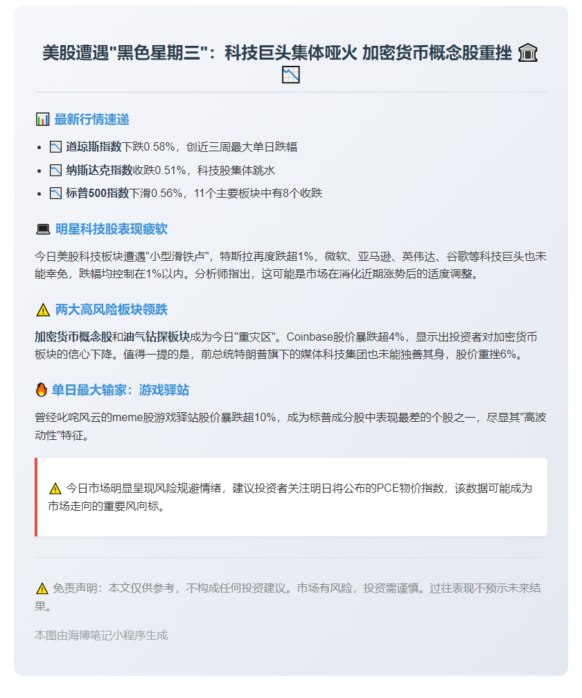 美股集体收跌