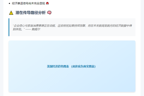 鲍威尔：经济风险陡增