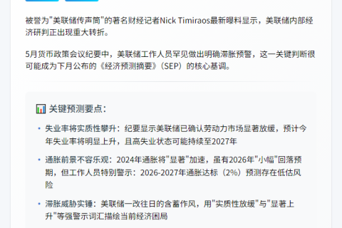 “美联储预警：6月经济或现滞胀”