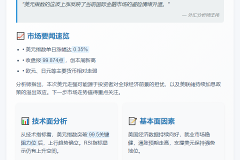 美元指数上涨0.35%