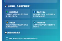 巴基斯坦计划设立比特币储备