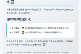 美联储6月利率不变概率98%