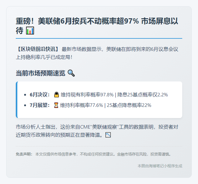 美联储6月利率不变概率98%