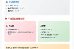 美股三大指数齐涨