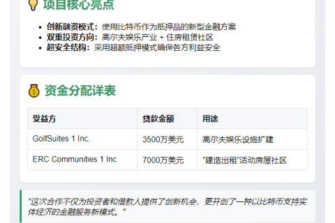 "SALT拟推出1.05亿美元比特币抵押房贷"