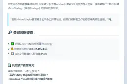 Arkham：部分Strategy地址BTC持仓占87.5%