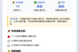 贪婪指数达74 市场情绪高涨