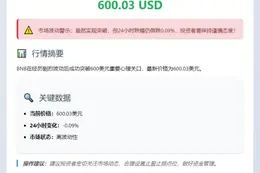 BNB突破600美元