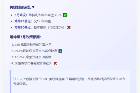 美联储6月大概率维持利率