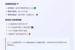 美联储6月大概率维持利率