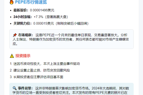 特朗普发推带火PEPE币值破0.000015美元