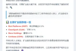加密矿业股因美联储纪要下挫