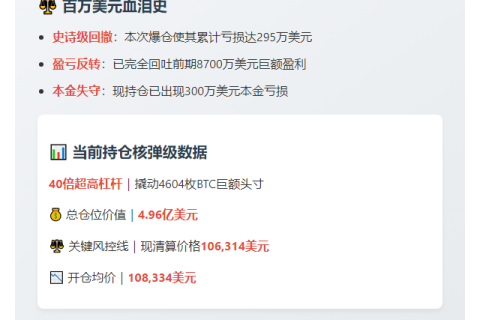 比特币插针致James Wynn亏300万