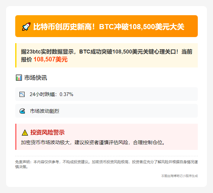 BTC破10.85万