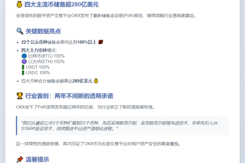 OKX第31期PoR：资产总价值280亿美元