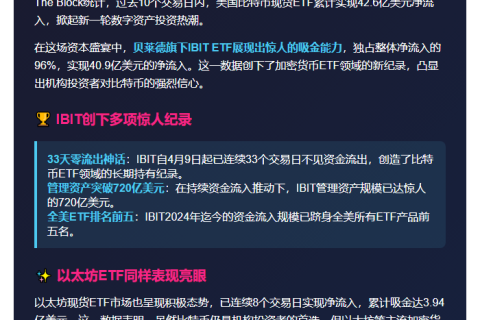 重磅！贝莱德IBIT十日净流入破40亿