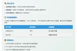 比特币新高前无山寨季