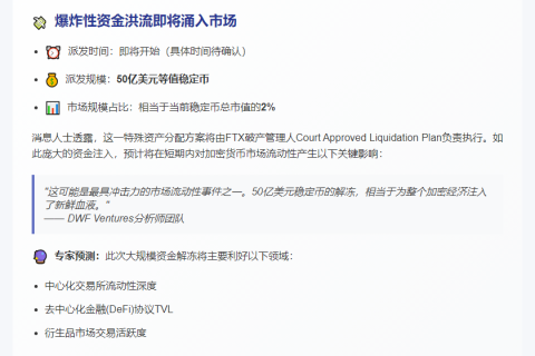 FTX明日派发50亿美元稳定币提振市场