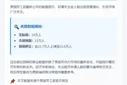 美国上周初请失业金人数24万
