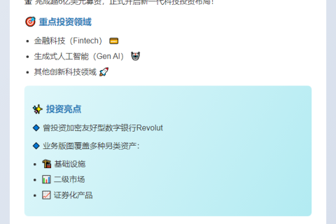 "Schroders Capital募资超6亿美元"