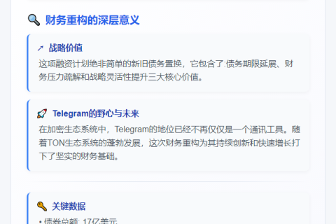 Telegram发行17亿美元债券重组债务