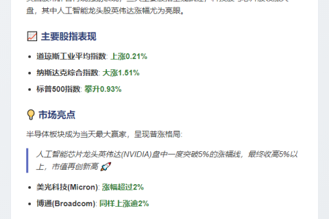 美股高开 英伟达涨超5%