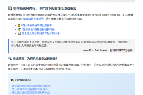 分析师：IBIT稳定上涨引大资金涌入