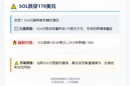 SOL跌穿170美元