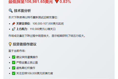 比特币失守10.7万美元