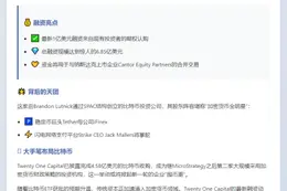比特币公司融资6.85亿美元