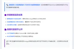 Arkham追踪599亿美元比特币持仓