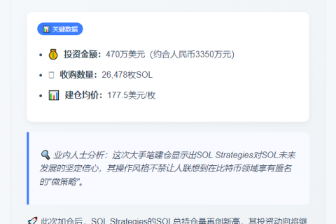 "SOL Strategies增持2.6万枚SOL"
