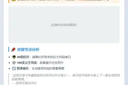 巨鲸减持高杠杆BTC多单，险遭强平