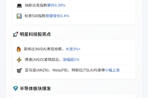 美股微幅上涨